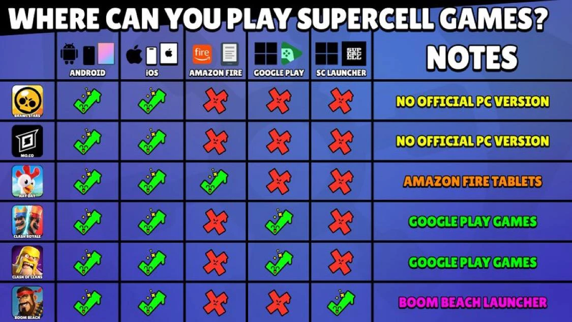 🎮 ГДЕ ИГРАТЬ В ПРОЕКТЫ SUPERCELL