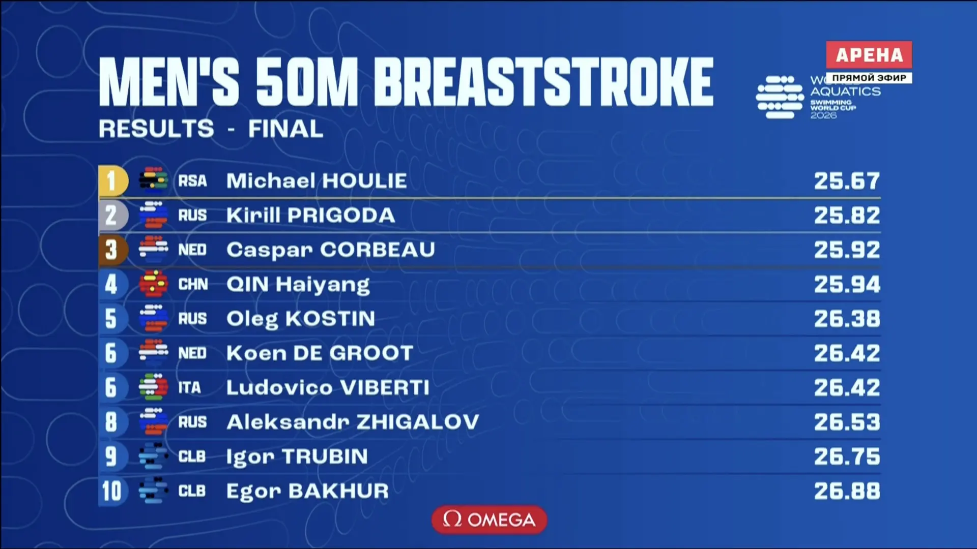 Ещё одна медаль в копилку Кирилла Пригоды! 🥈