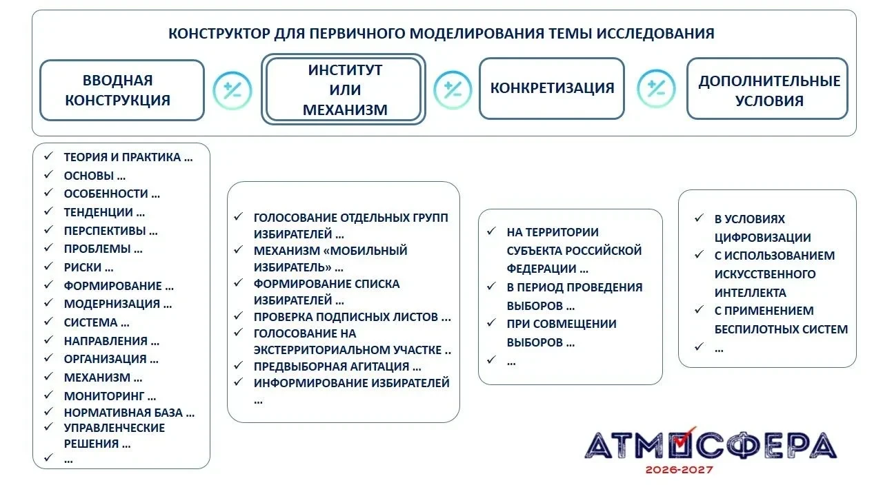 «Научный фронт»: конструктор тем
