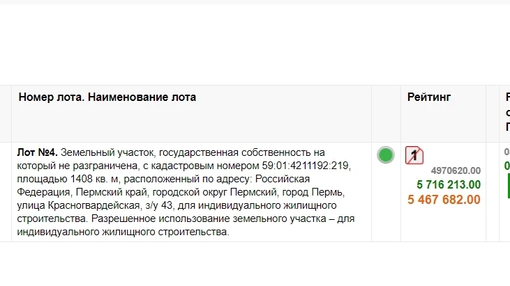 Принято писать про свои победы на торгах, а я расскажу про поражение. Торги только зако...
