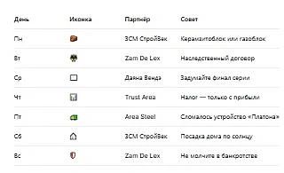 28.09–04.10.2026 — неделя партнёрских советов Area Partners.