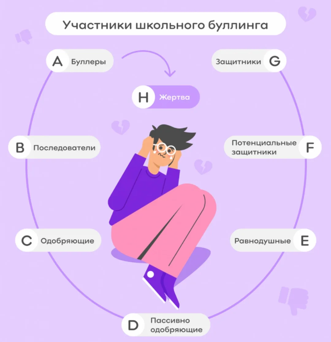 ℹ️Что должен знать ребёнок (и родители), чтобы эффективно справиться с ситуацией травли...