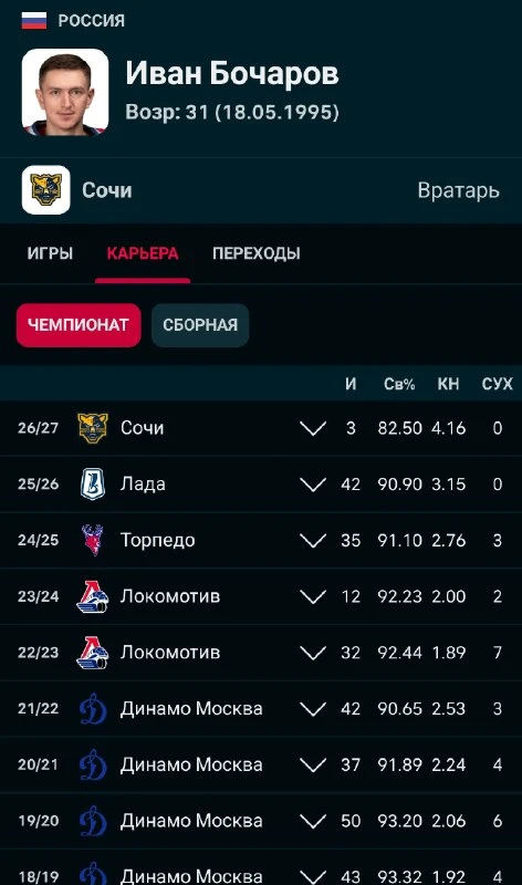 Иван Бочаров близок к переходу в «Салават Юлаев», сообщает Михаил Зислис.