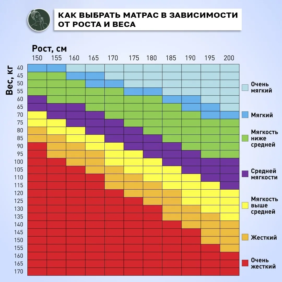 🛌 Как выбрать матрас, если у вас болит спина?
