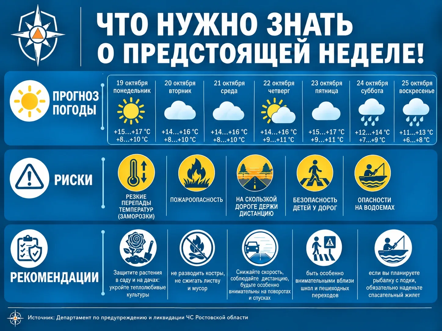Давайте вместе подготовимся к предстоящей неделе — рассказываем про погоду и важные нюа...