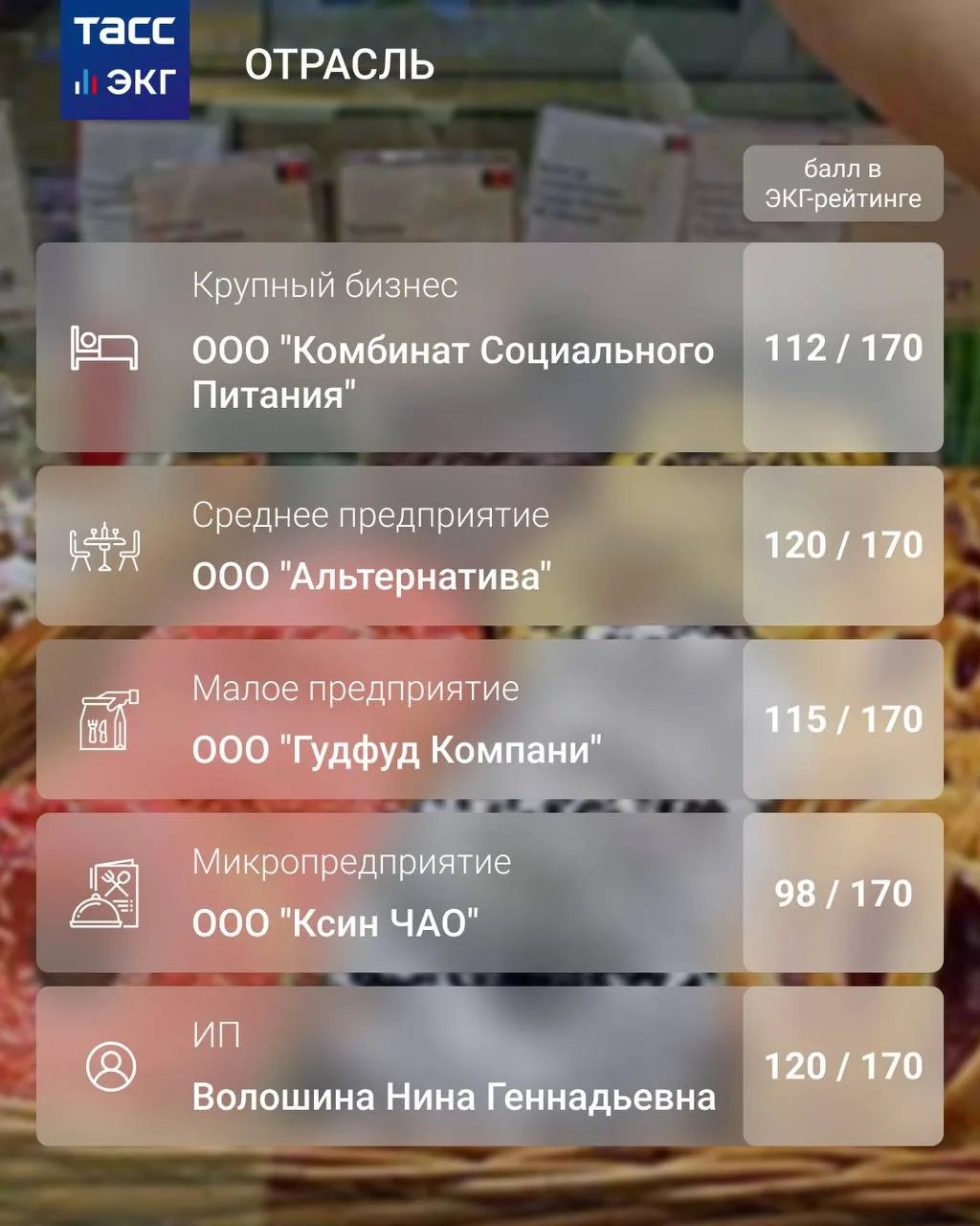 #ТАСС_ЭКГ_Отрасль