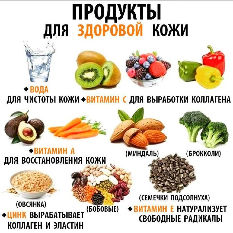Продукты для здоровой кожи