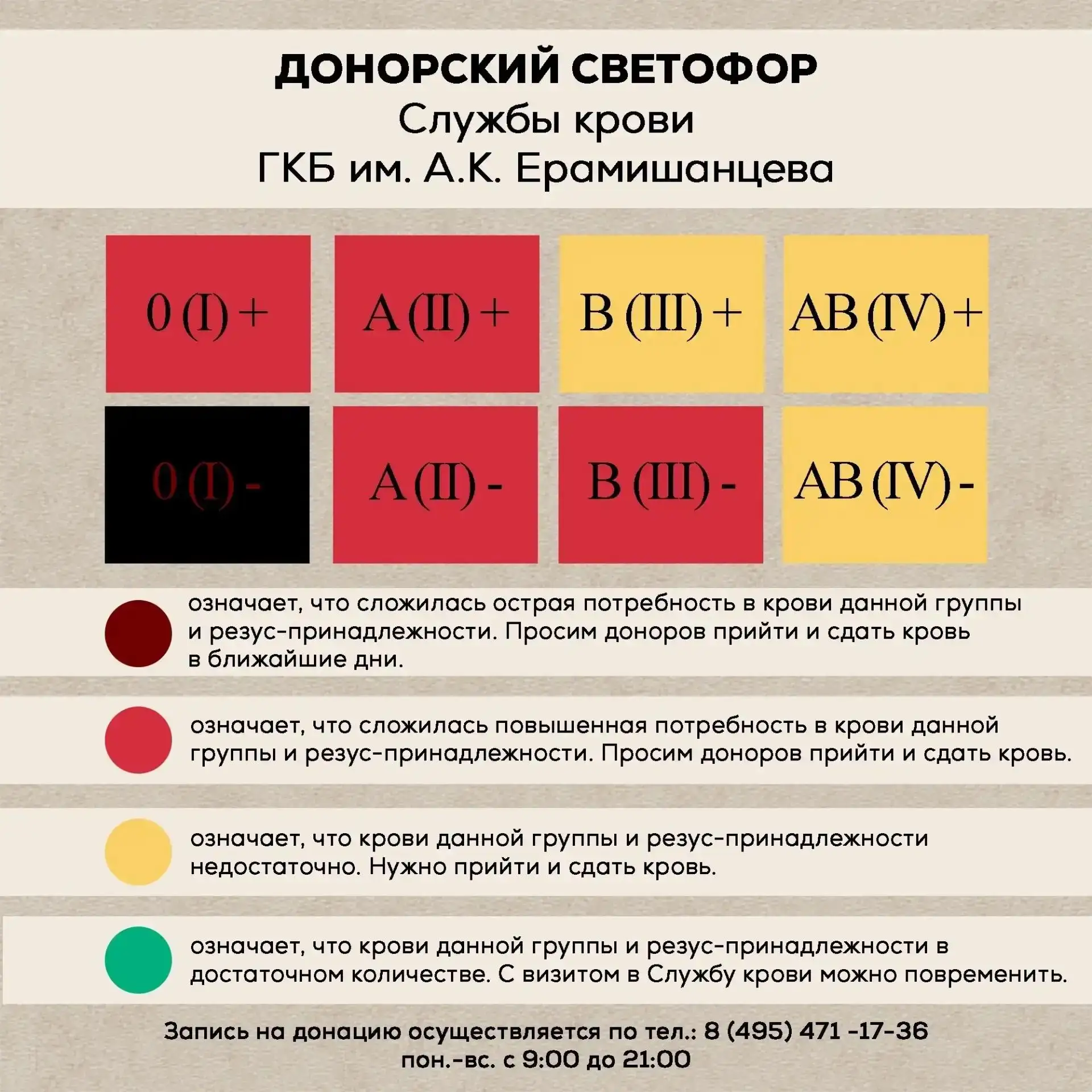 ❗️Больница Ерамишанцева нуждается в донорах