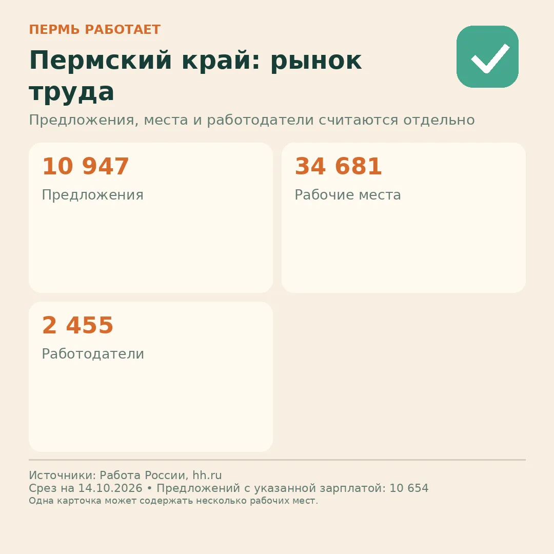 📊 Сколько работы сейчас видно в Пермском крае