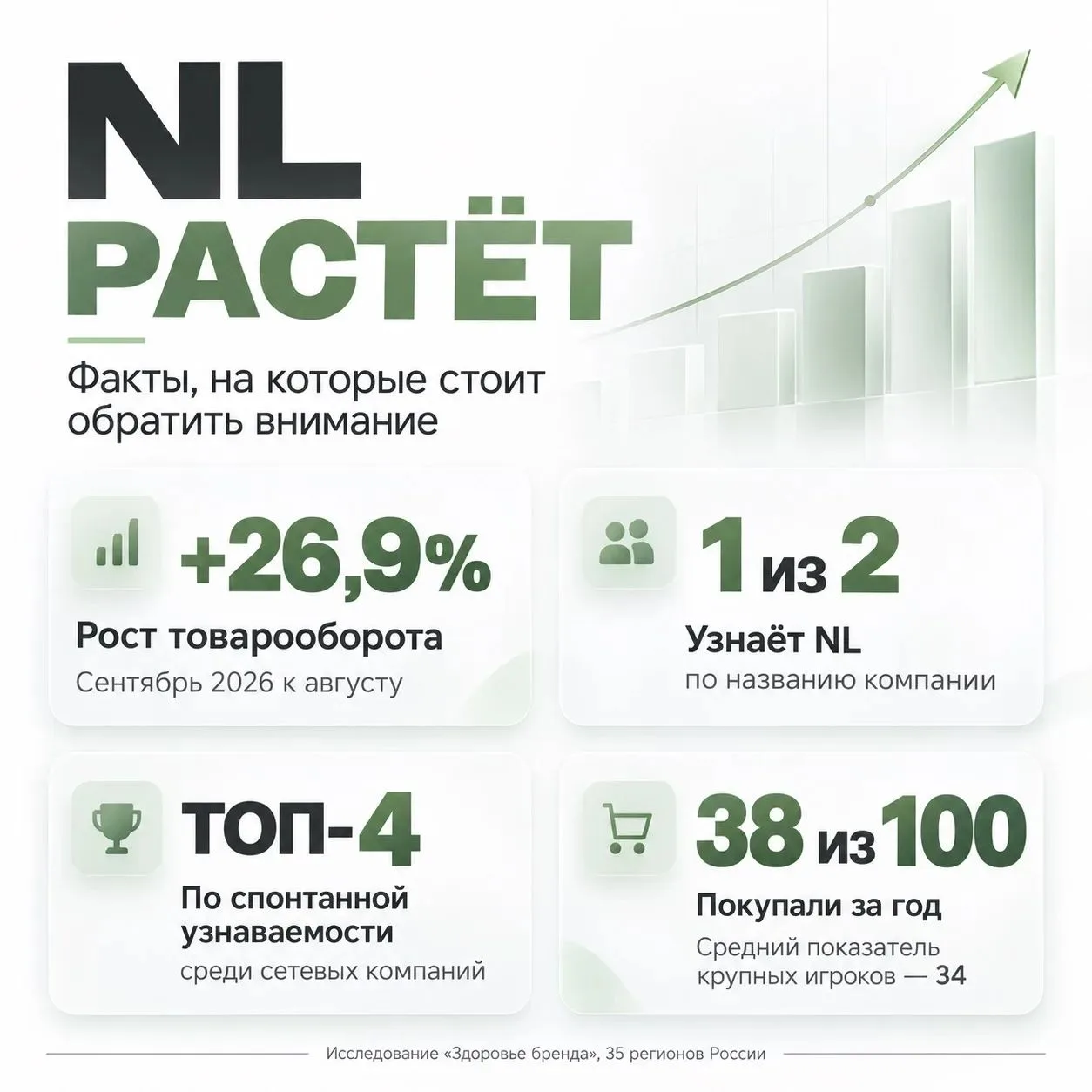 NL РАСТЁТ. И ВОТ ПОЧЕМУ СЕЙЧАС СТОИТ ОБРАТИТЬ НА НЕГО ВНИМАНИЕ 🚀