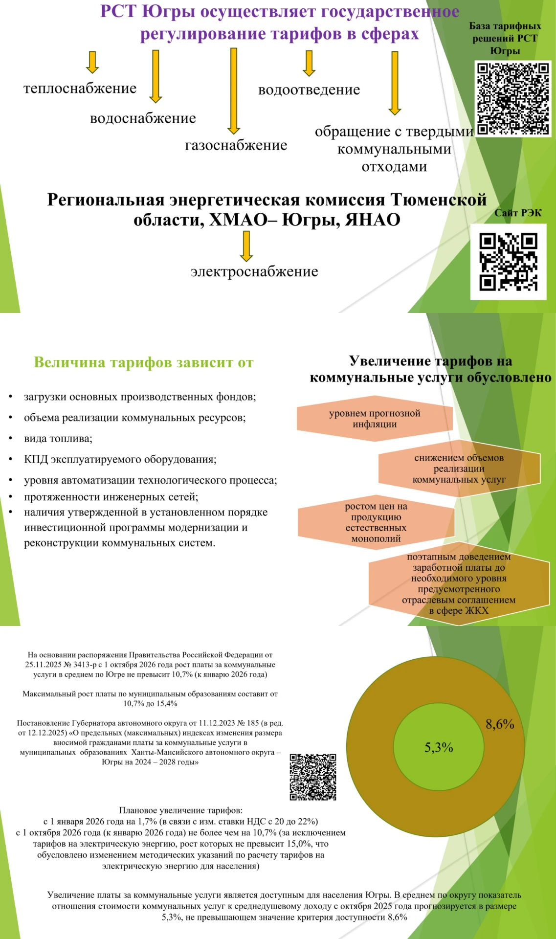 Информация по вопросам ценообразования, формирования тарифов и порядка расчета платы за...