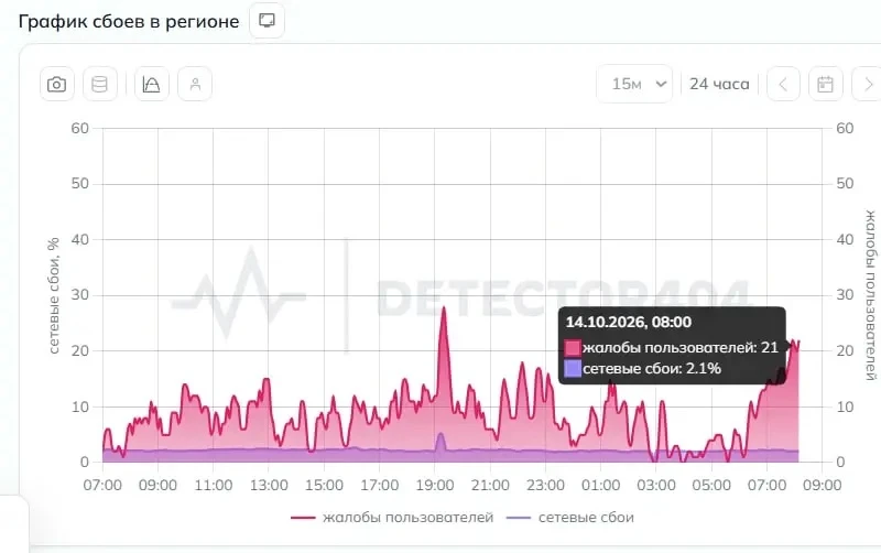 🔴🔵Южноуральцы жалуются на перебои с мобильным интернетом