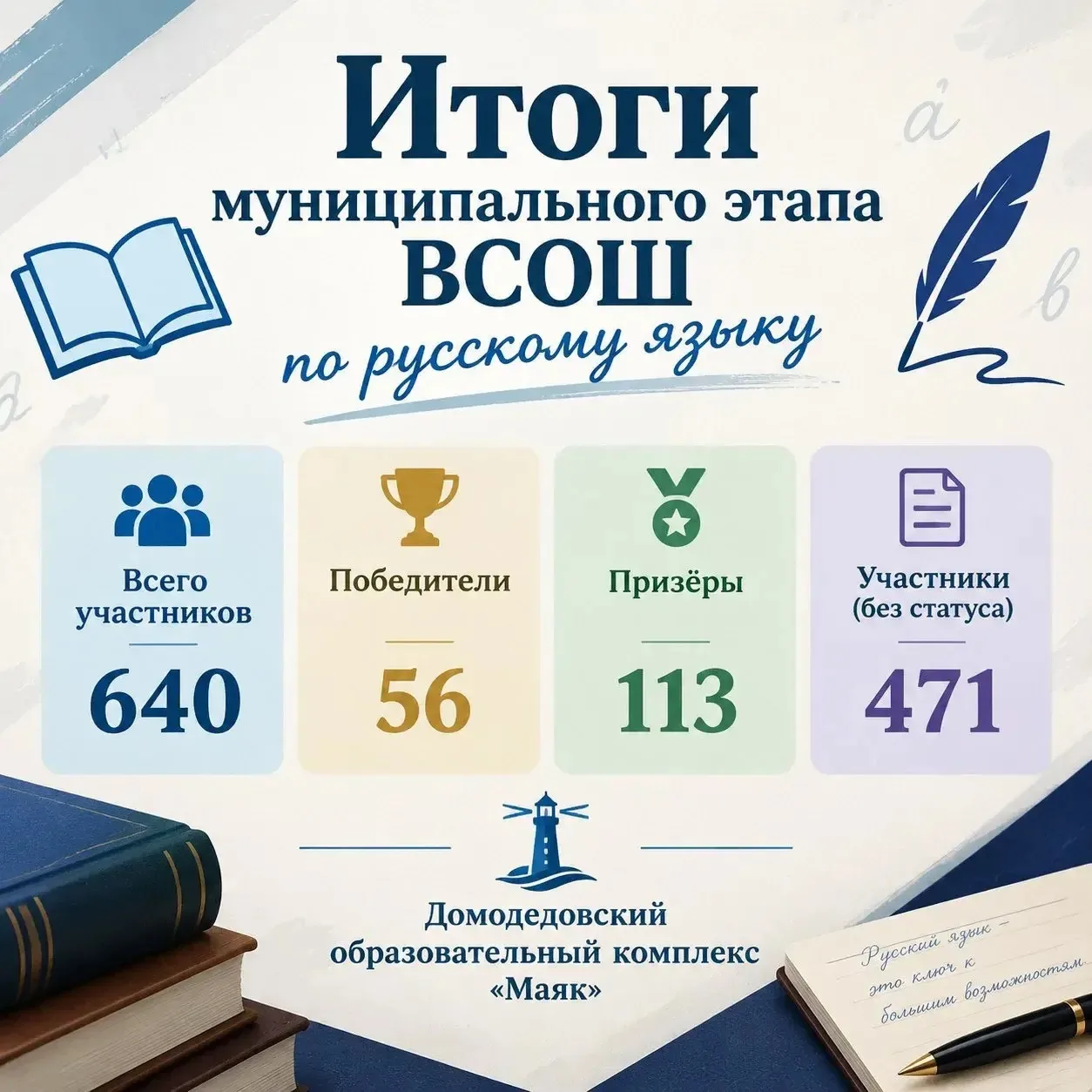 📝 Школьный этап ВсОШ по русскому языку — завершён!