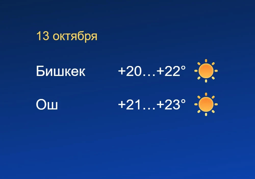 Погода в Бишкеке и Оше 13 октября