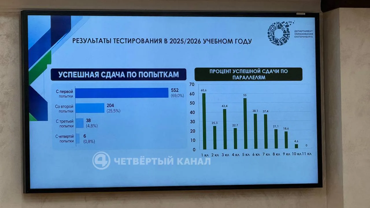 Детей мигрантов начали тестировать перед приемом в школы