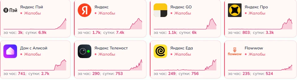 Пользователи жалуются на работу сервисов "Яндекс" после удара по дата-центру компании в...