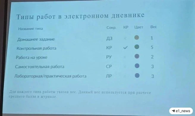 🤓 Пятёрка пятёрке рознь: в ЕКБ изменили систему оценок в школах
