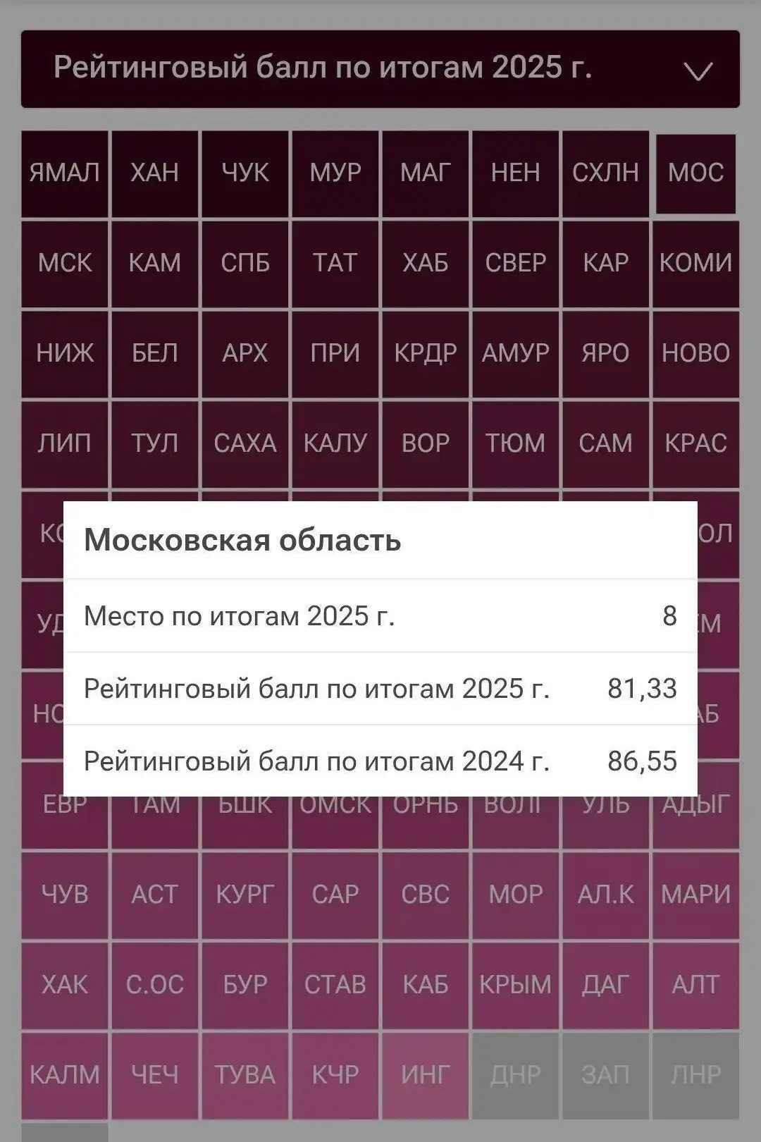 Подмосковье неожиданно обогнало Москву в рейтинге регионов
