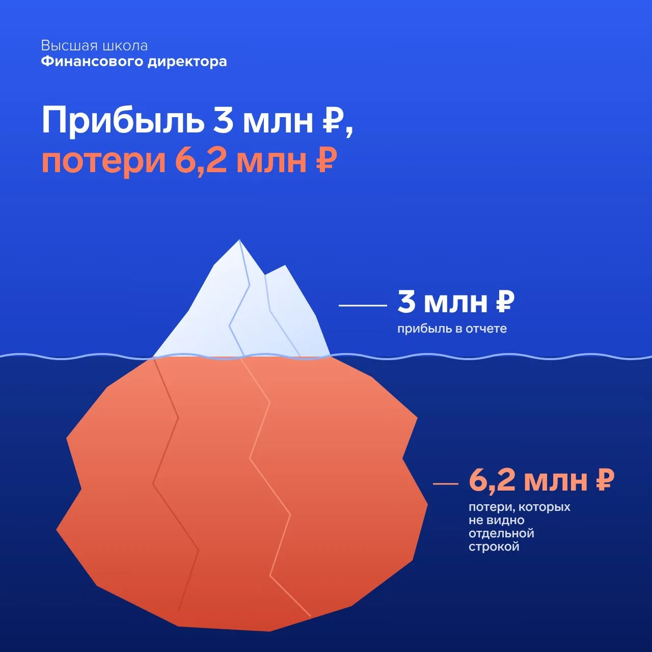 🔥 Прибыль 3 млн ₽, потенциальные потери 6,2 млн ₽. Почему резать все расходы подряд зд...