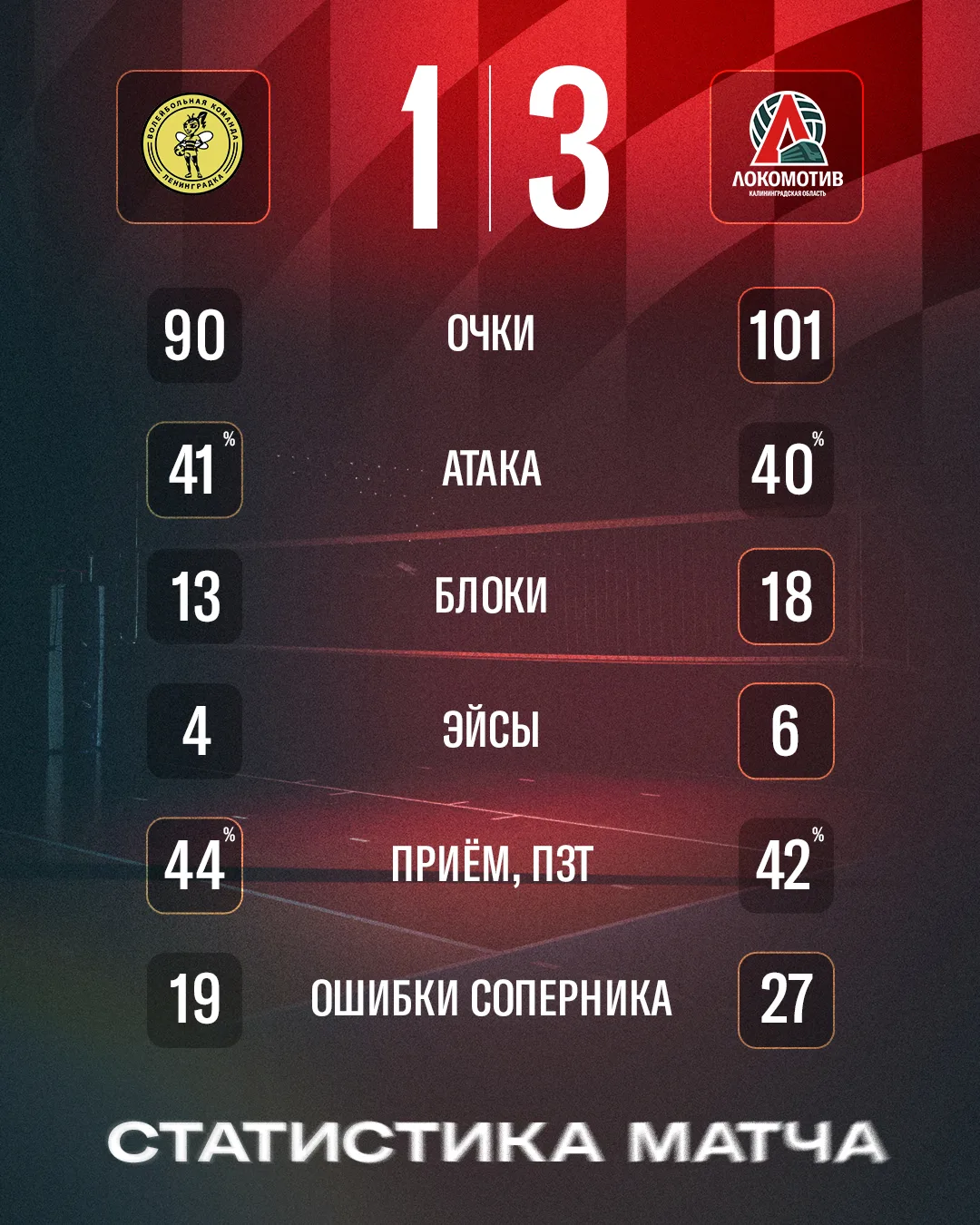 📊 Наш отчет для любителей статистики. Смотрим, изучаем