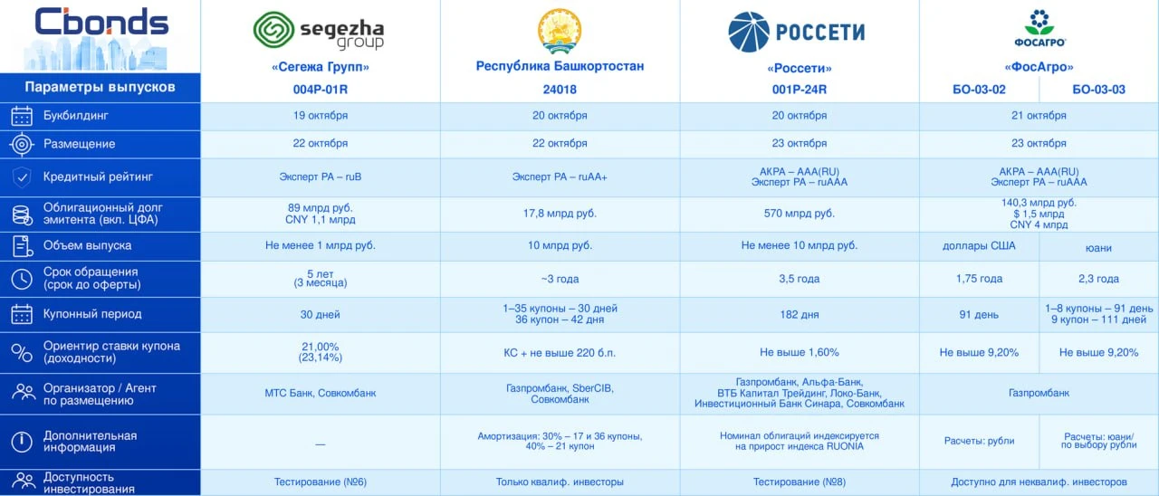 #Премаркетинг