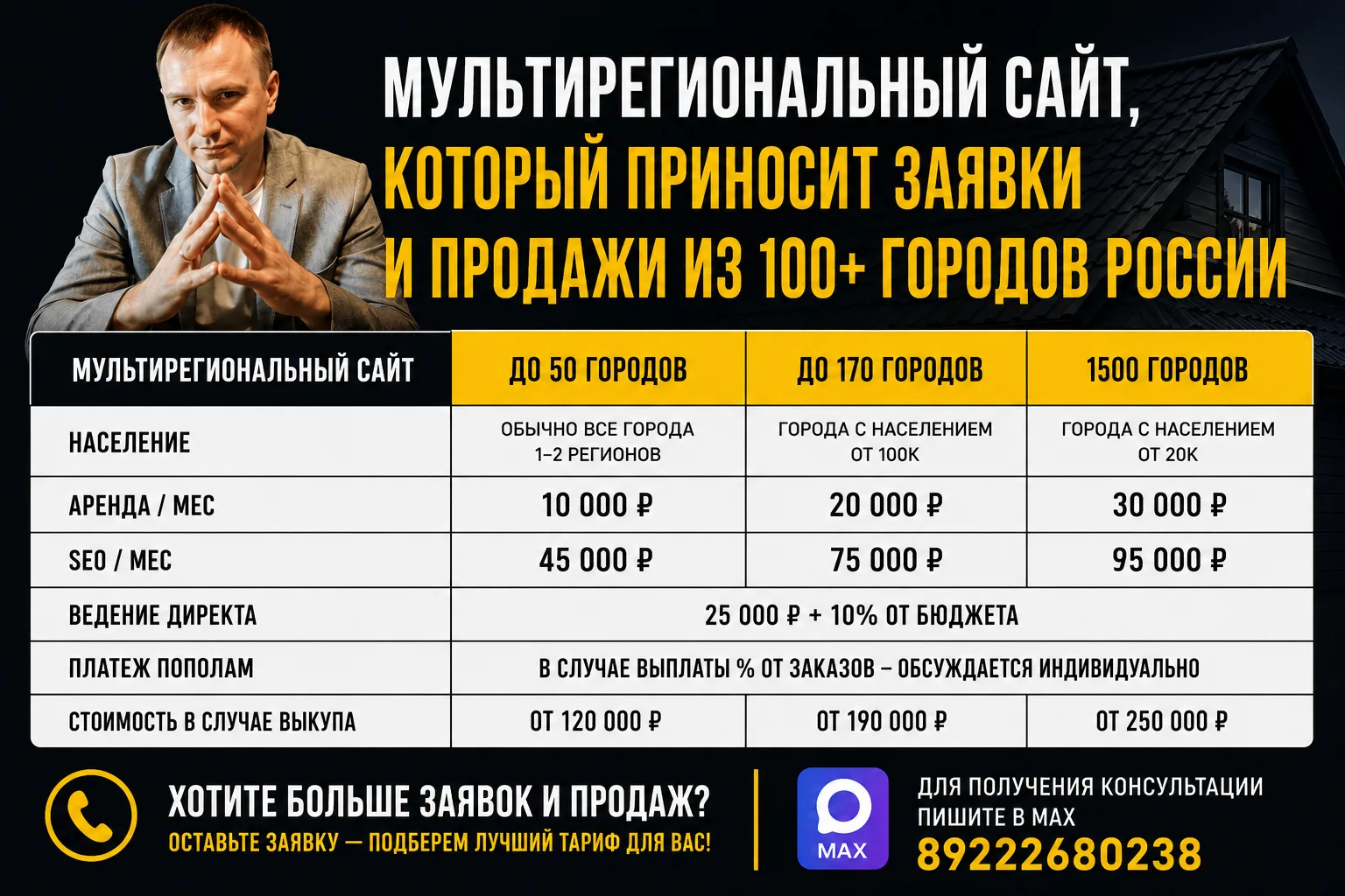 Прайс на разработку, продвижение мультирегионального сайта для Вашей Компании.