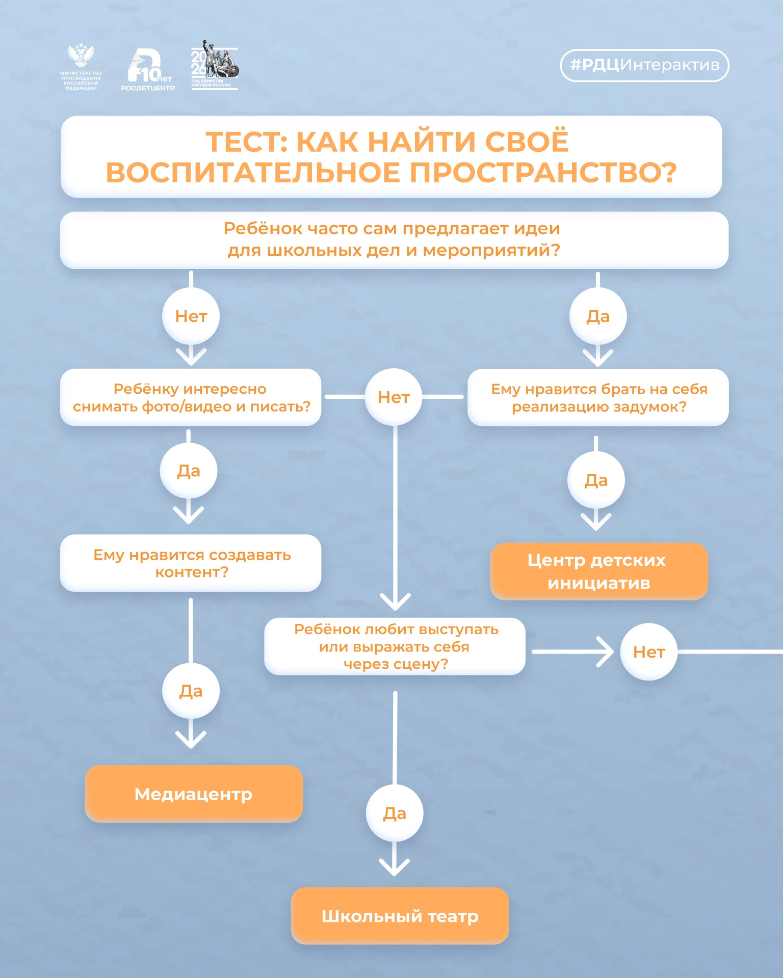 💫 От интереса – к новым возможностям