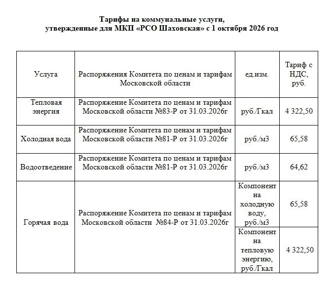 ❗️ Уважаемые жители муниципального округа Шаховская! Важная информация!