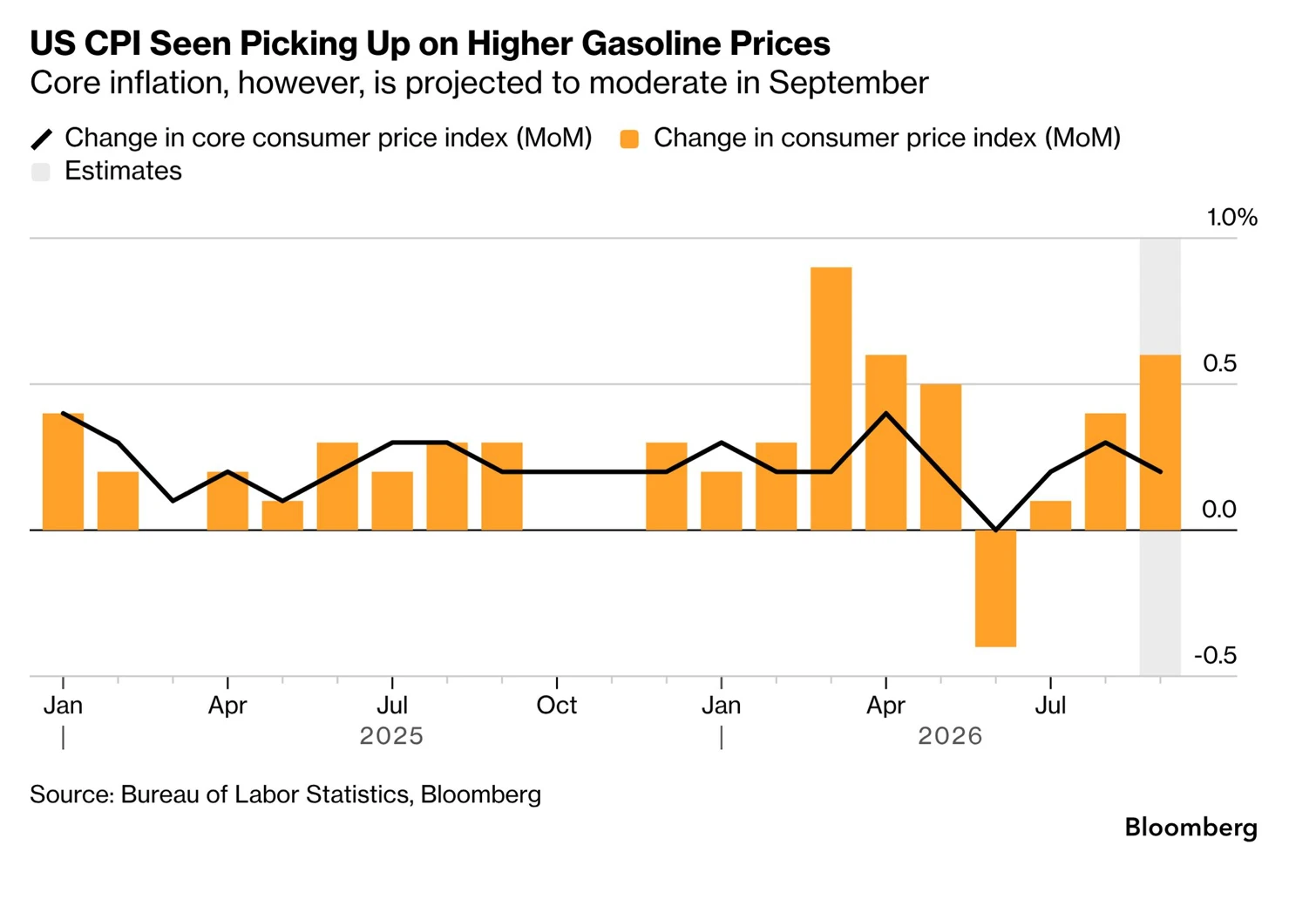 🇺🇸#macro #US