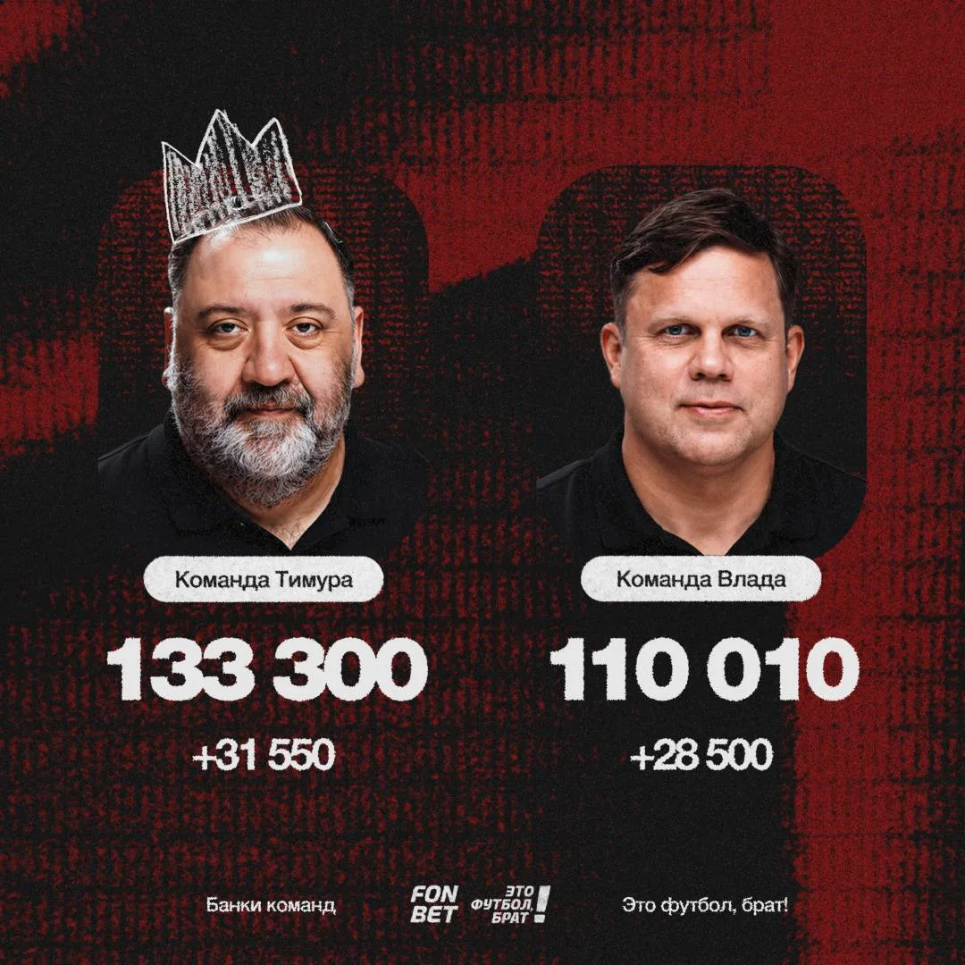 👑 Свежие банки команд