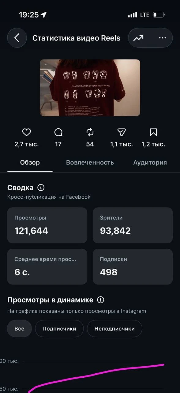 😎💸 50 000 рублей за один такой ролик