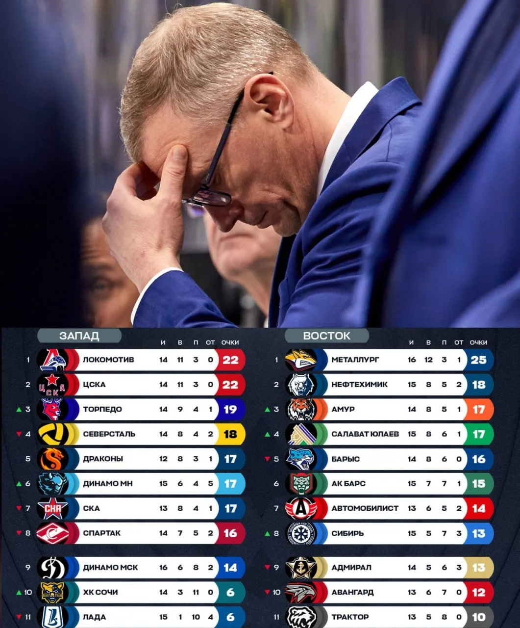 А что там у нас по турнирной таблице? 👀 🦌