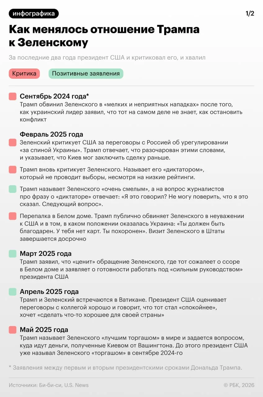 Президент США Дональд Трамп заявил, что Украине нужно избрать нового главу государства,...
