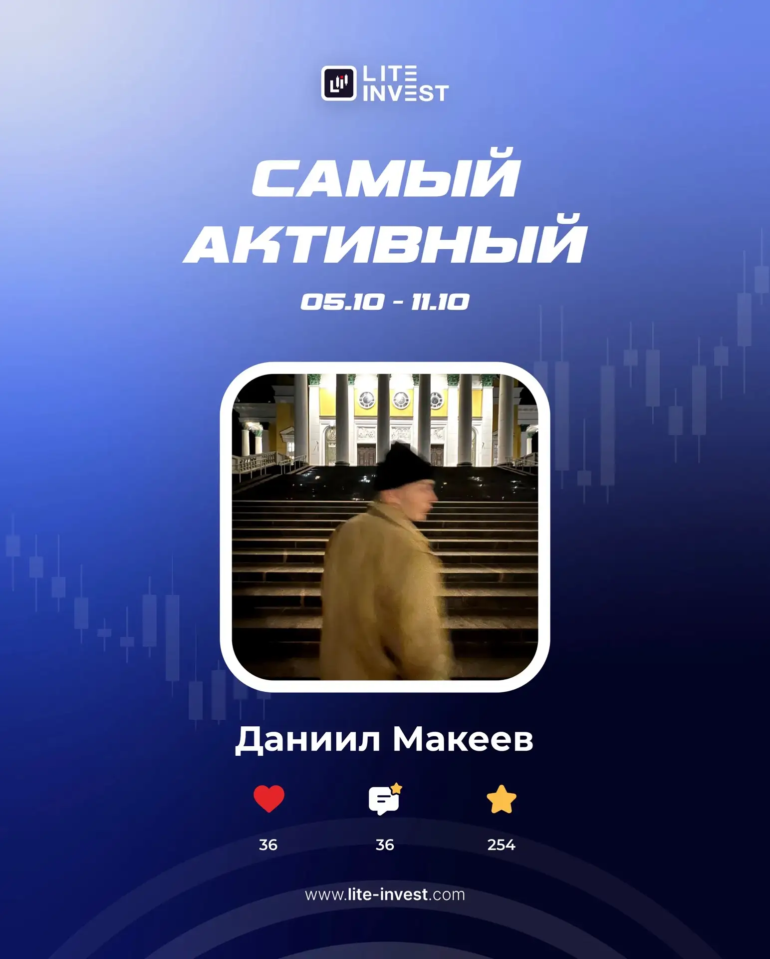 ⭐️ Итоги недели активности в Вконтакте (05.10 – 11.10)