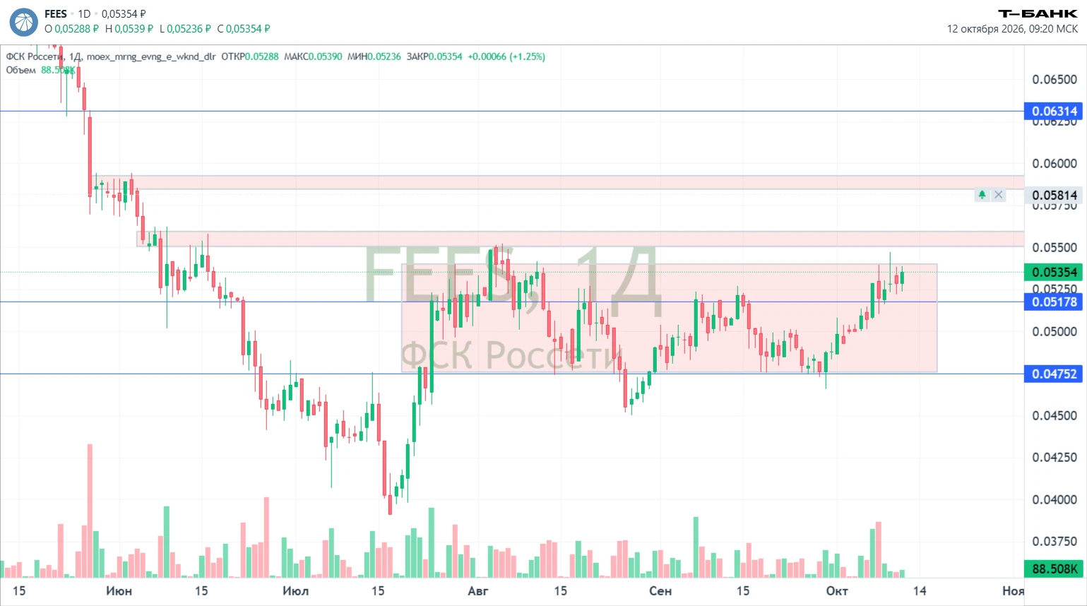 #FEES