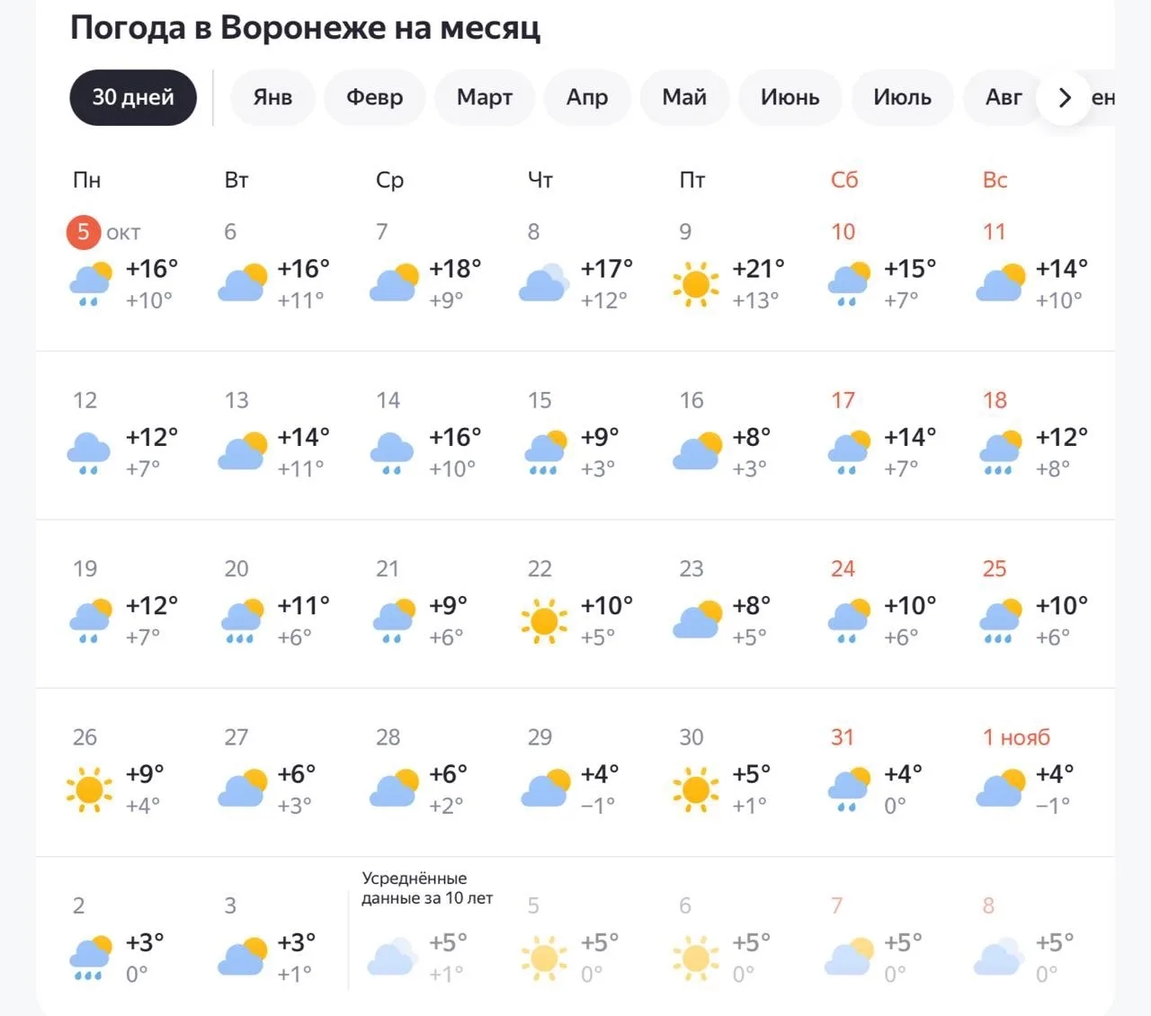 🐱 Воронежская область подготовилась к началу отопительного периода