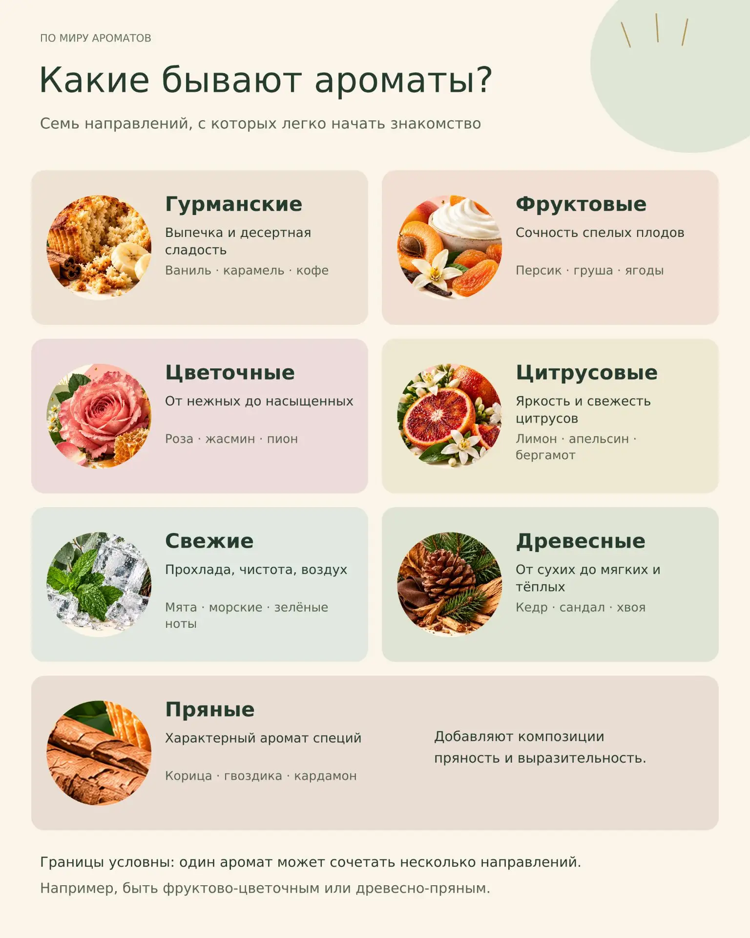 АЗБУКА АРОМАТОВ: КАК В НИХ РАЗОБРАТЬСЯ?