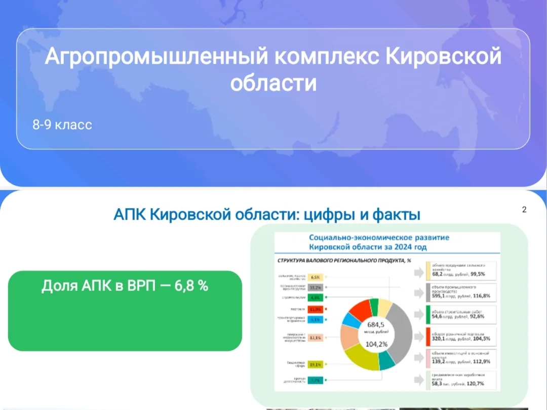 Сегодня в рамках реализации курса внеурочной деятельности «Россия – мои горизонты» для ...
