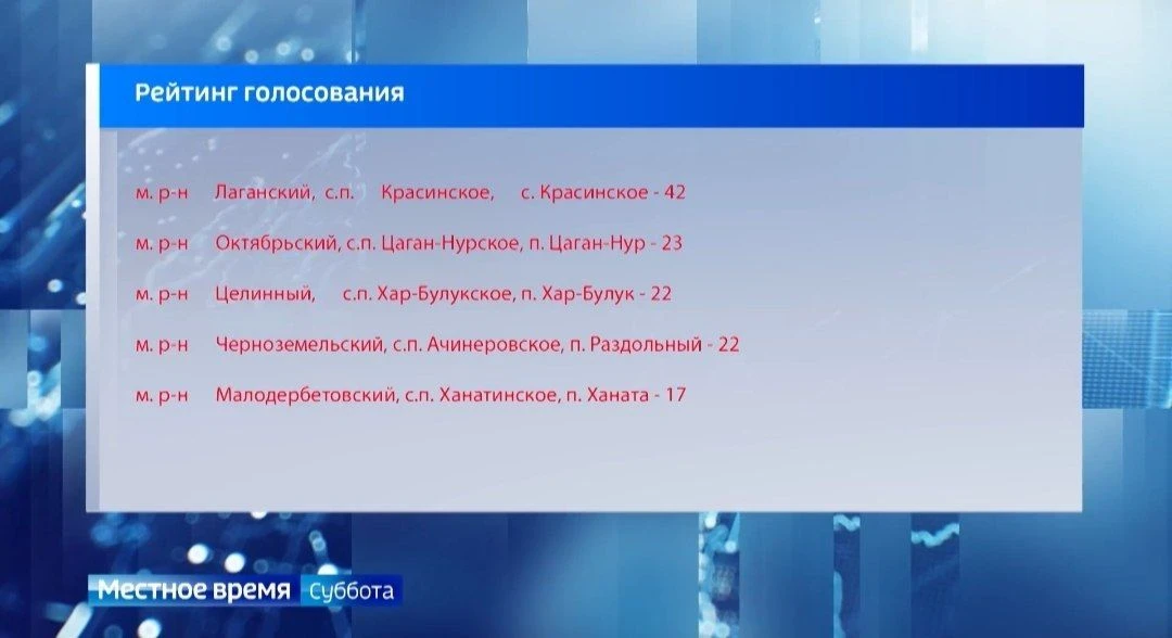 В республике проходит голосование за подключение одного из малонаселённых пунктов к моб...