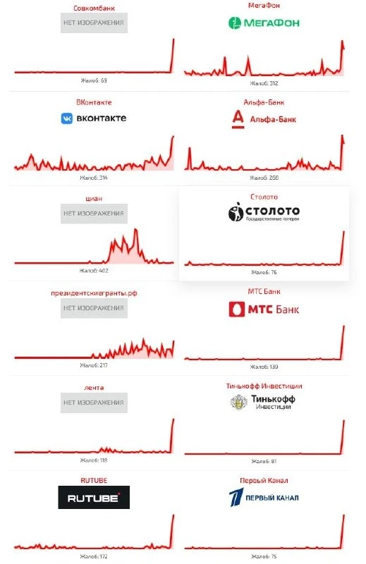 Рунет умирает — не работают банки, популярные сайты, мессенджеры и все сервисы