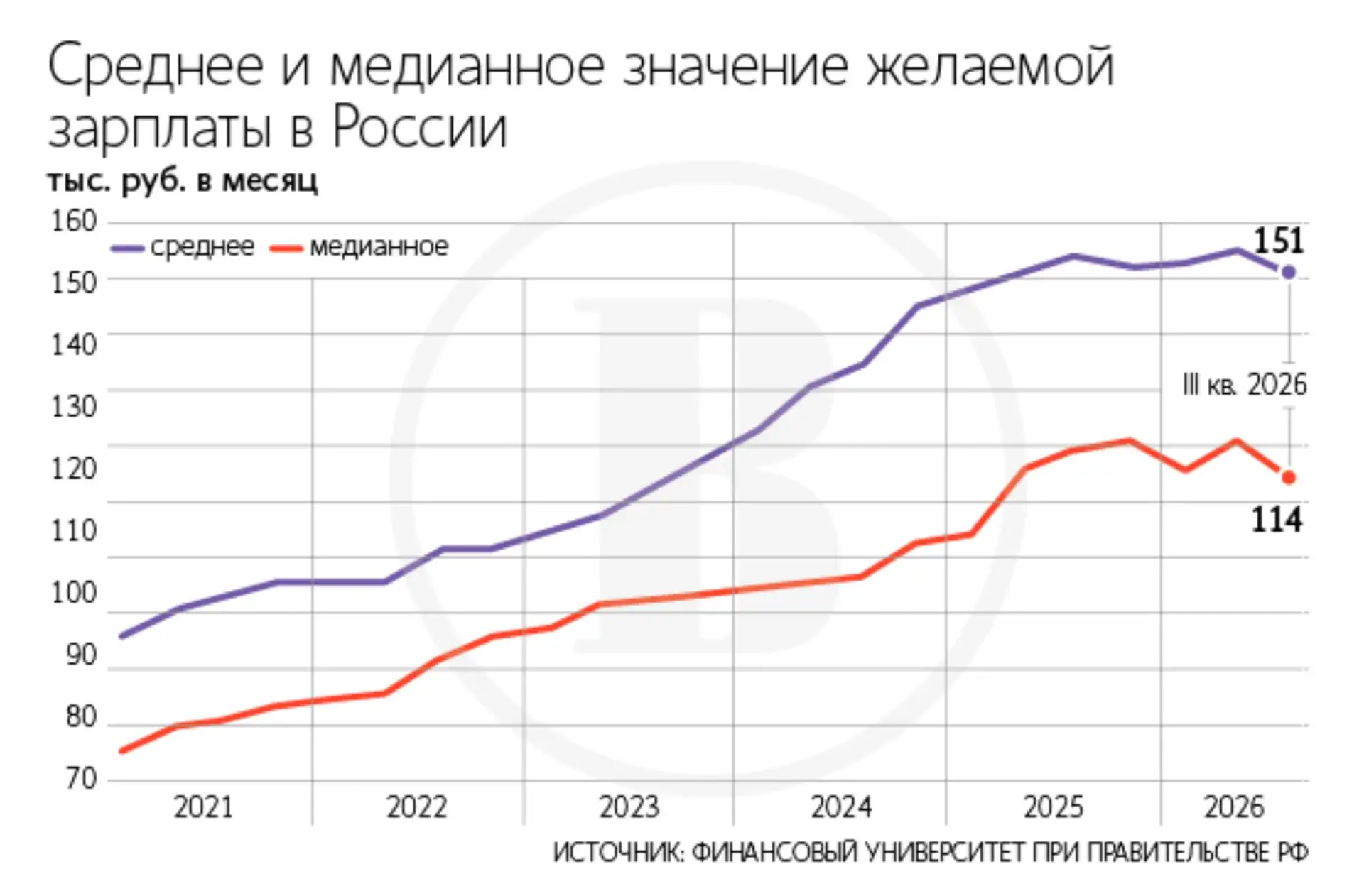Рабочий класс в России больше не ждет, что их зарплаты вырастут. Такая ситуация сложила...