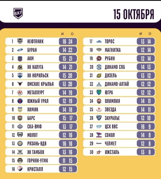 Мы уже на границе, следующие три матча очень важны🏒