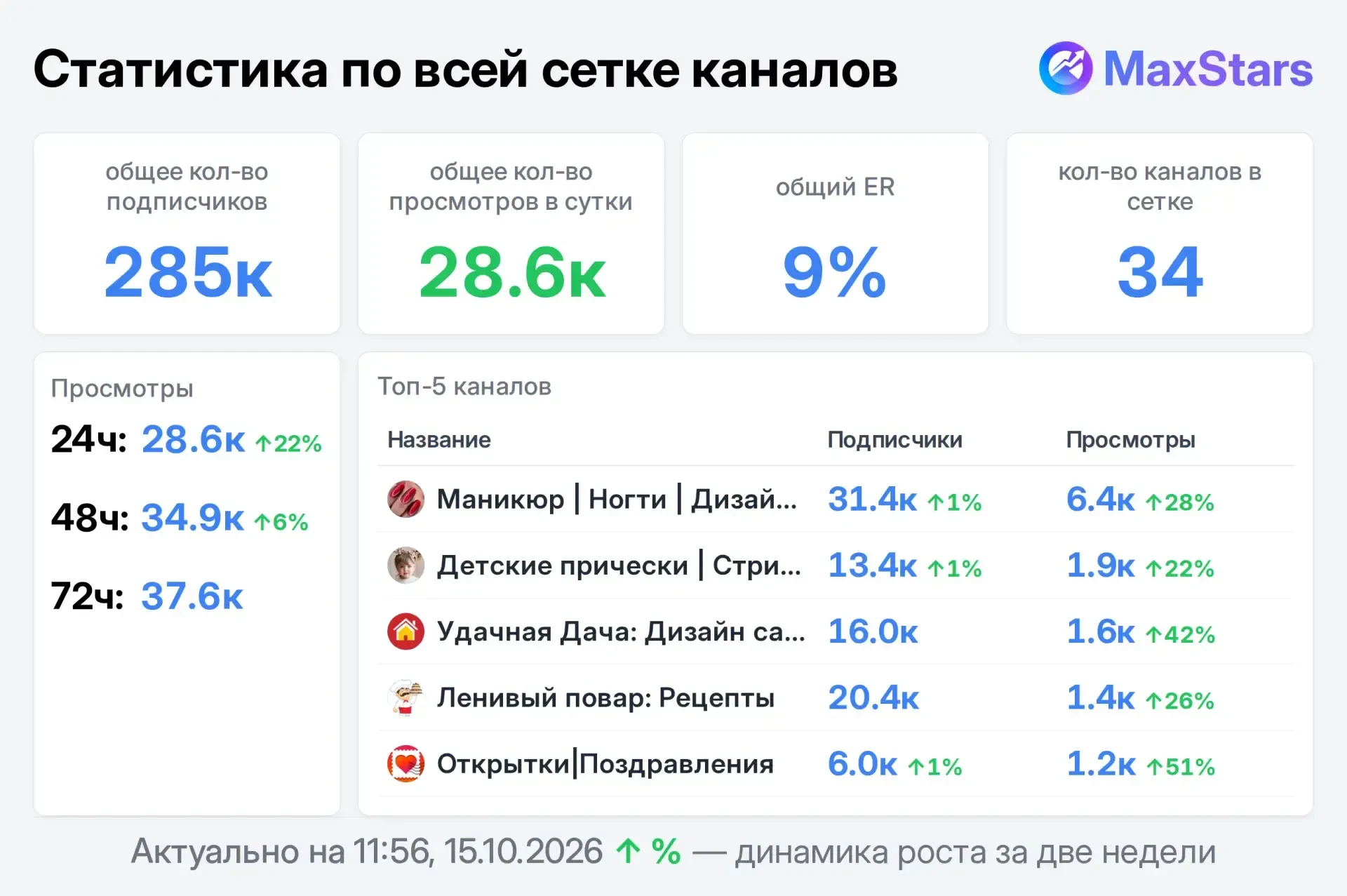 📣 Продаю