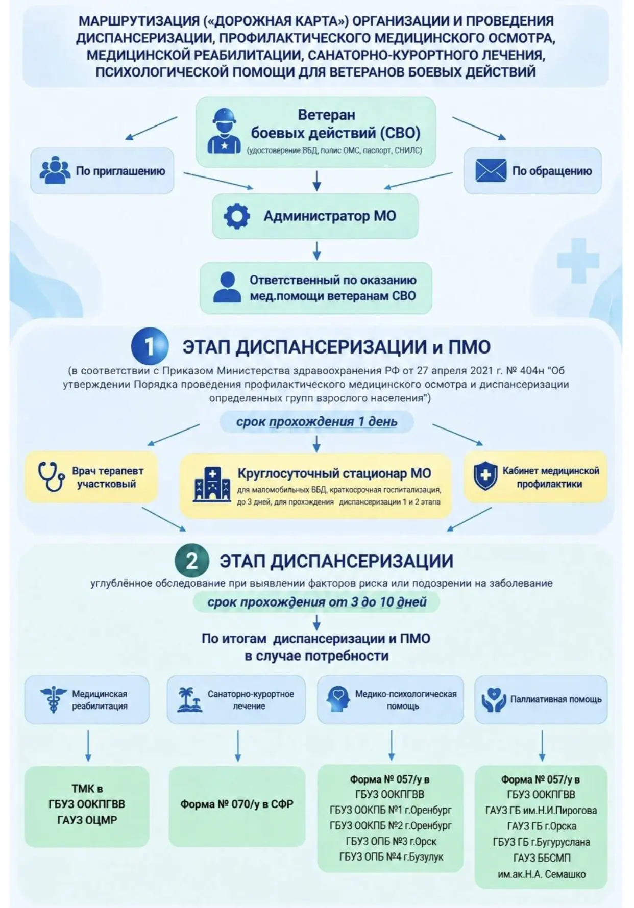 ❇️ОБРАТИТЕ ВНИМАНИЕ!