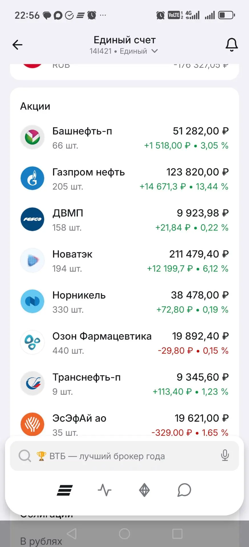 Незнаю что за новость но было приятно свой Новатэк и сибнефть увидеть, жаль Сургут уже ...
