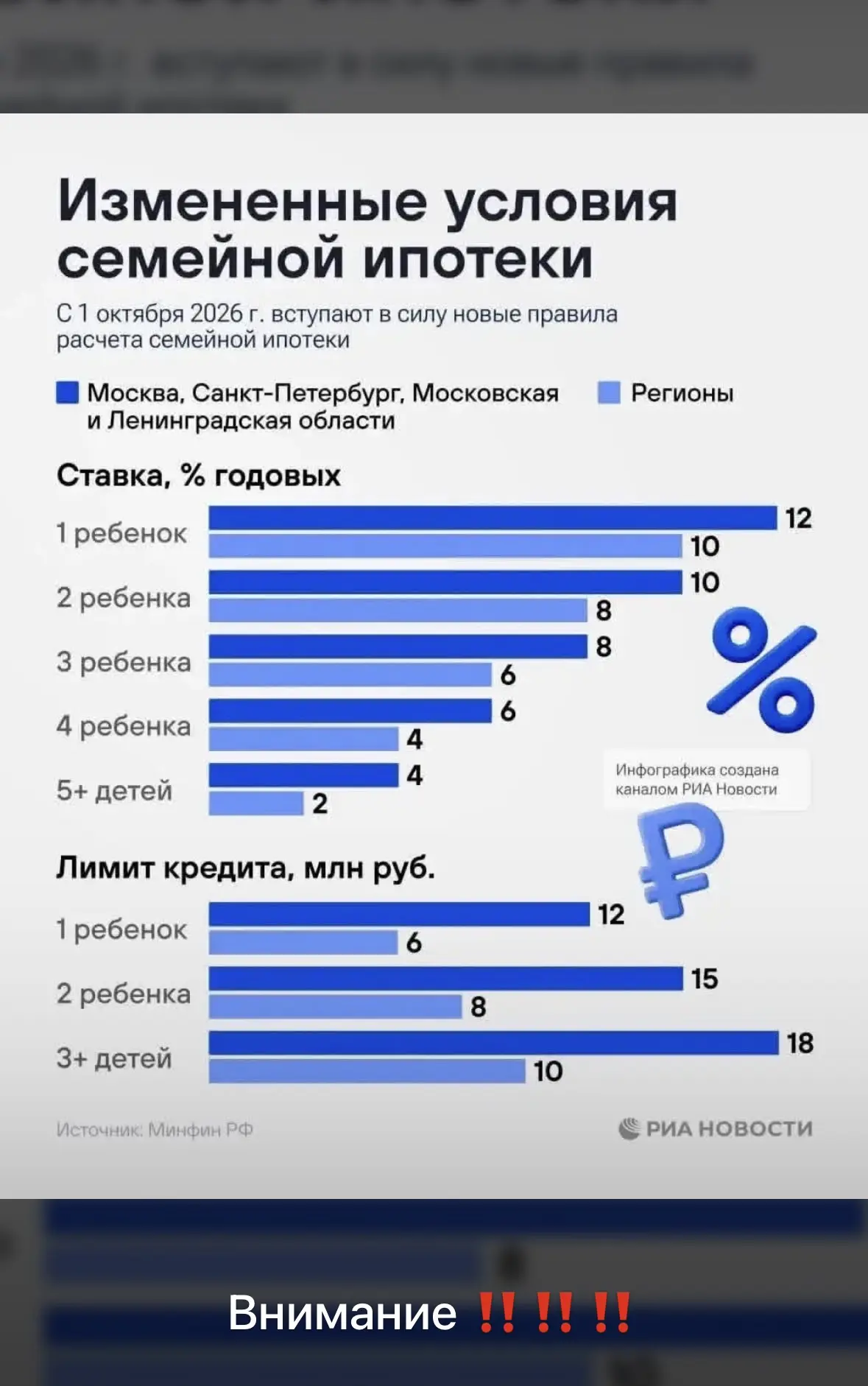 ❗️ИЗМЕНЕНИЯ В «СЕМЕЙНОЙ ИПОТЕКЕ»: СТАВКА ТЕПЕРЬ ЗАВИСИТ ОТ КОЛИЧЕСТВА ДЕТЕЙ!