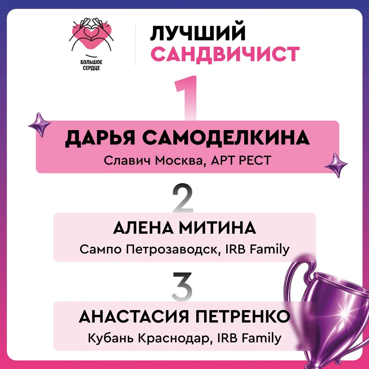 🏆 ЛУЧШИЙ САНДВИЧИСТ — НАШ! 🔥