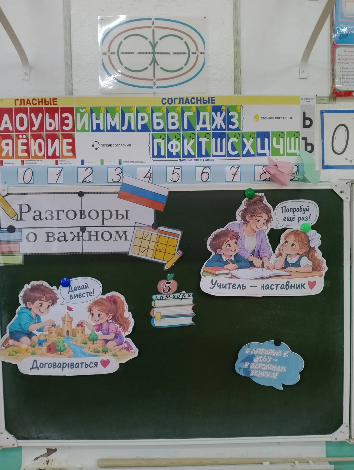 Сегодня в начальных классах  прошла новая встреча в рамках проекта «Разговоры о важном»...