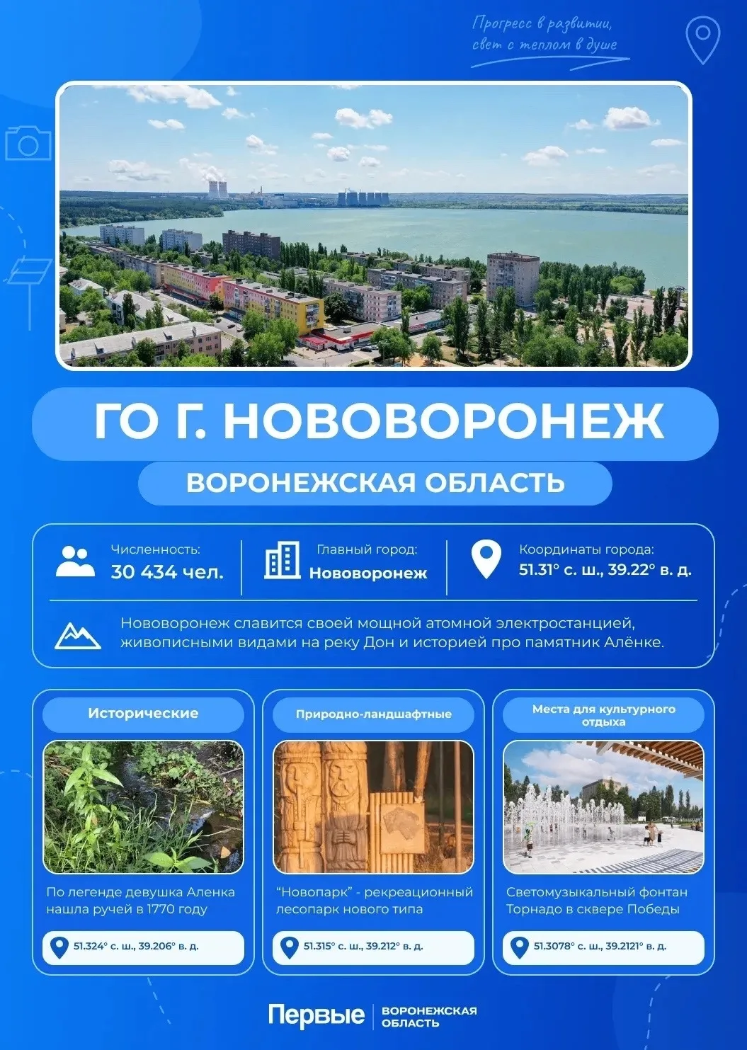 Продолжаем собирать на карте Воронежской области точки, которые точно заслуживают внима...