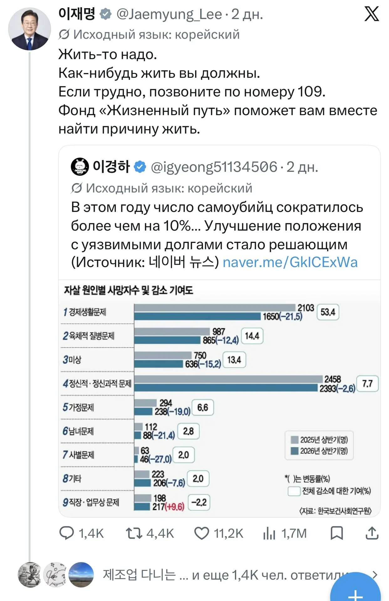 Президент Южной Кореи призвал граждан не совершать самоубийства и продолжать жить